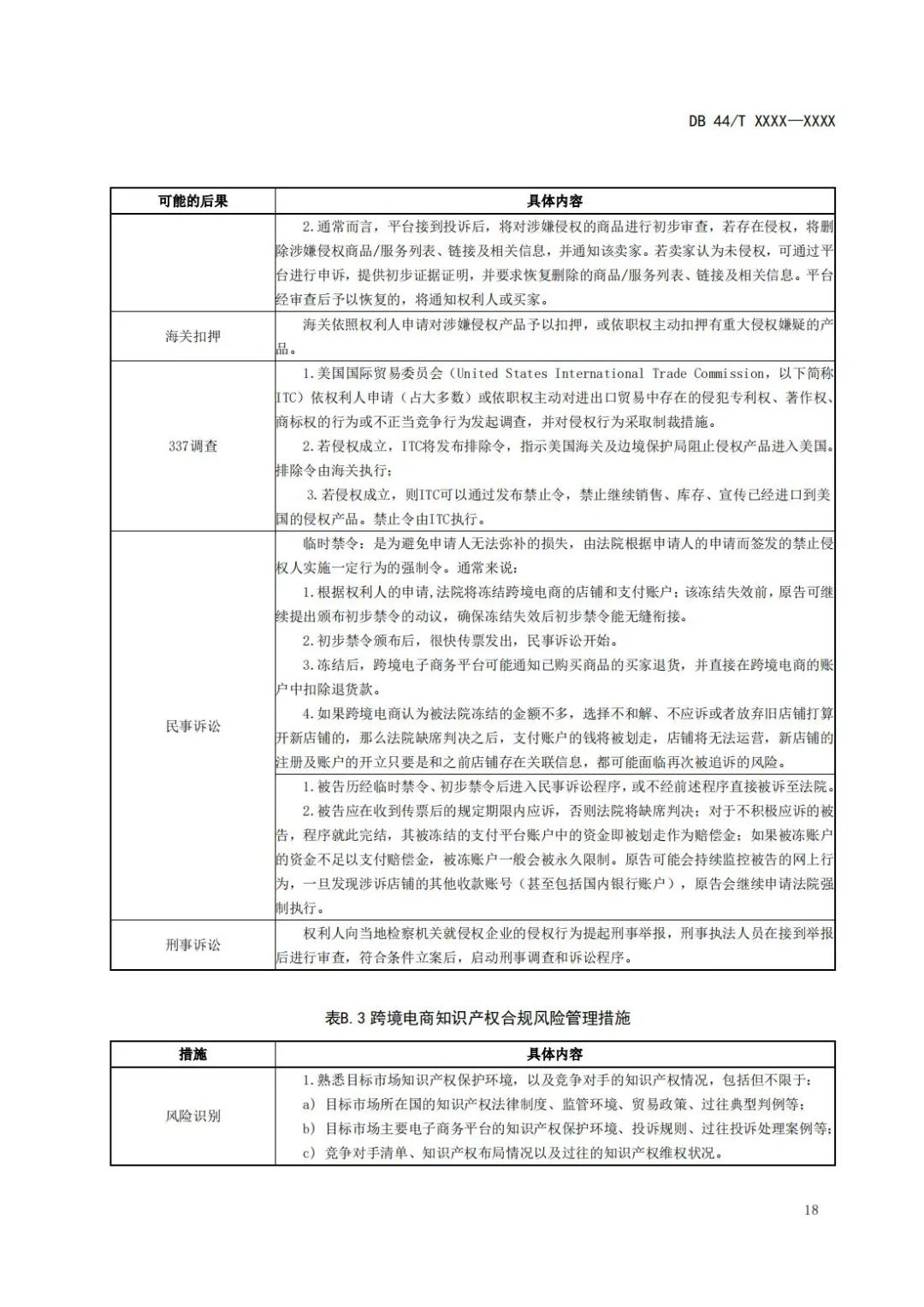 《企業(yè)知識產(chǎn)權(quán)國際合規(guī)管理規(guī)范（征求意見稿）》全文發(fā)布！