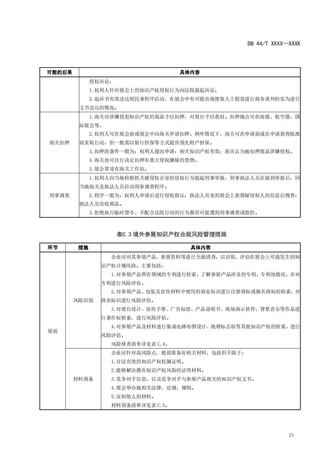 《企業(yè)知識產(chǎn)權(quán)國際合規(guī)管理規(guī)范（征求意見稿）》全文發(fā)布！