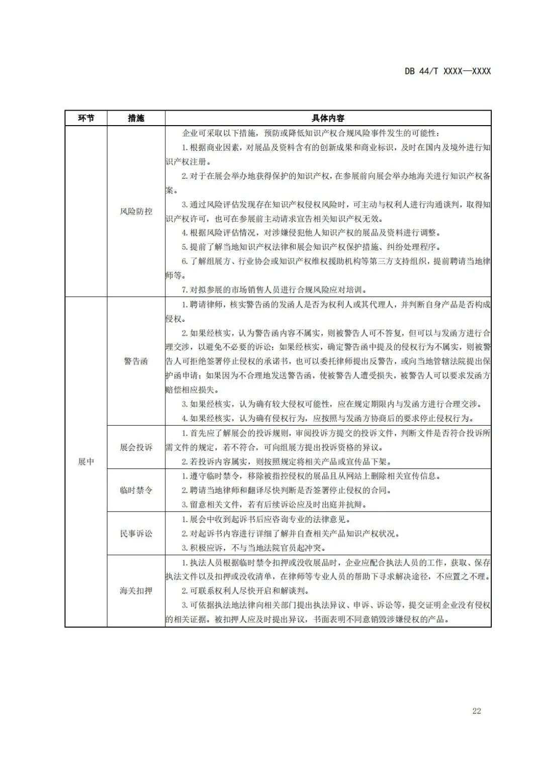 《企業(yè)知識產(chǎn)權(quán)國際合規(guī)管理規(guī)范（征求意見稿）》全文發(fā)布！