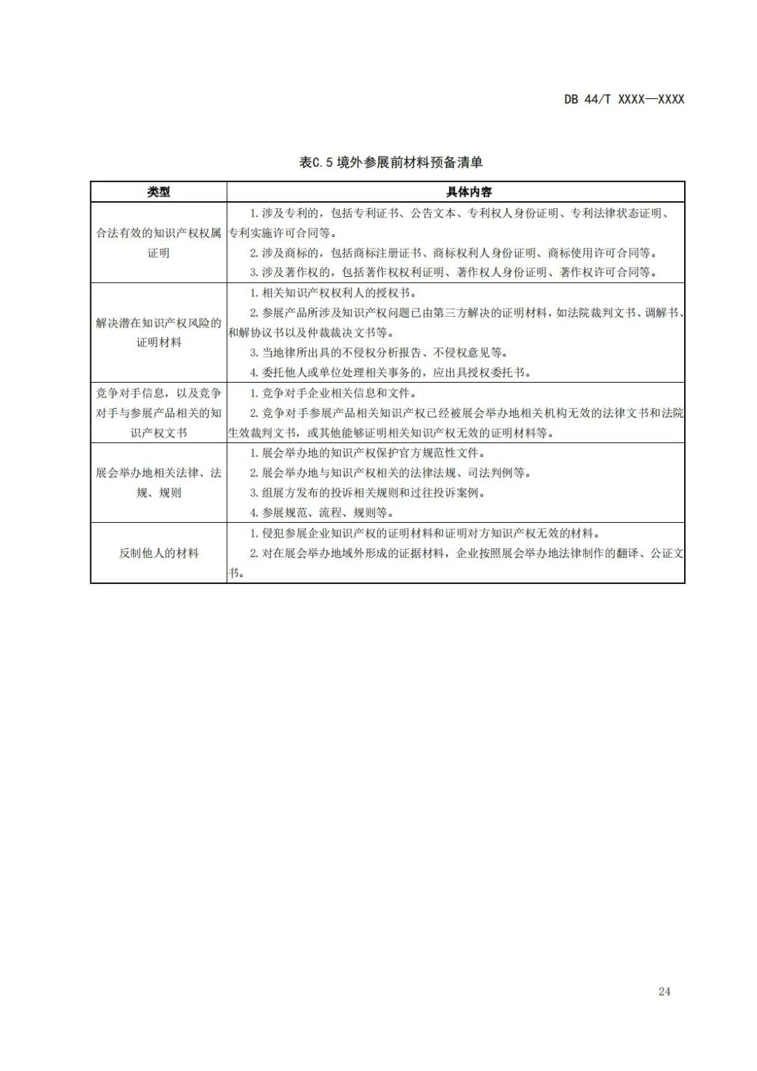 《企業(yè)知識產(chǎn)權(quán)國際合規(guī)管理規(guī)范（征求意見稿）》全文發(fā)布！