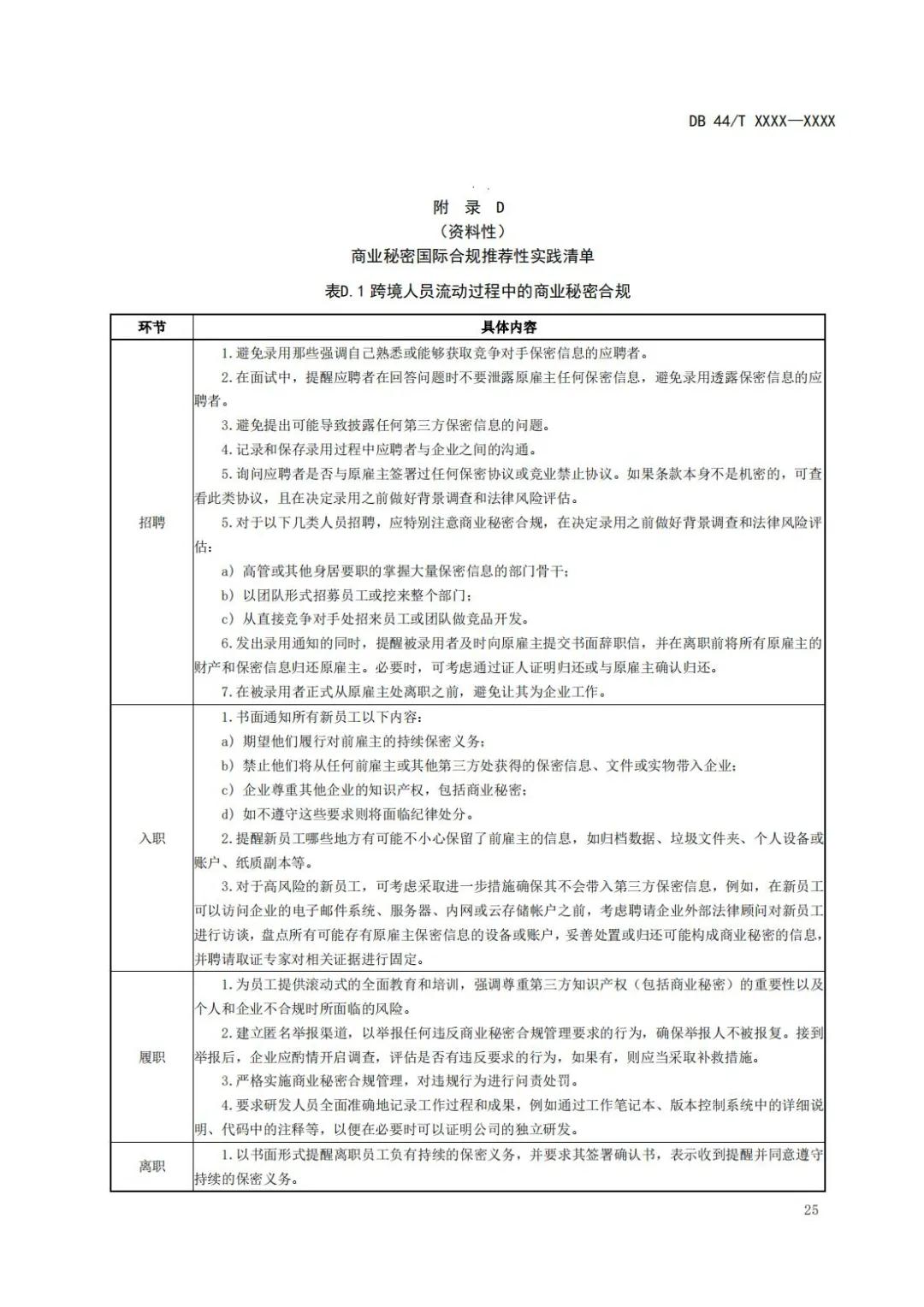 《企業(yè)知識產(chǎn)權(quán)國際合規(guī)管理規(guī)范（征求意見稿）》全文發(fā)布！