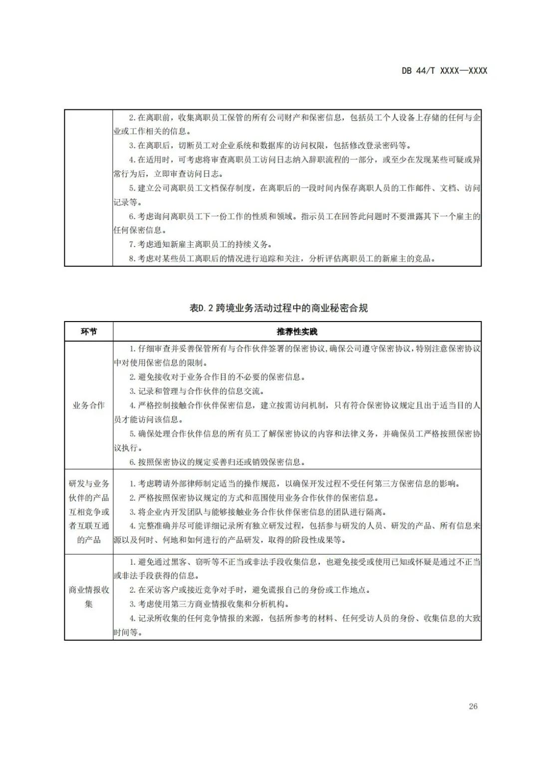 《企業(yè)知識產(chǎn)權(quán)國際合規(guī)管理規(guī)范（征求意見稿）》全文發(fā)布！