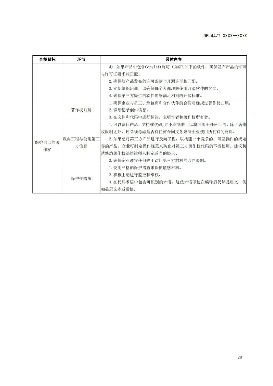 《企業(yè)知識產(chǎn)權(quán)國際合規(guī)管理規(guī)范（征求意見稿）》全文發(fā)布！