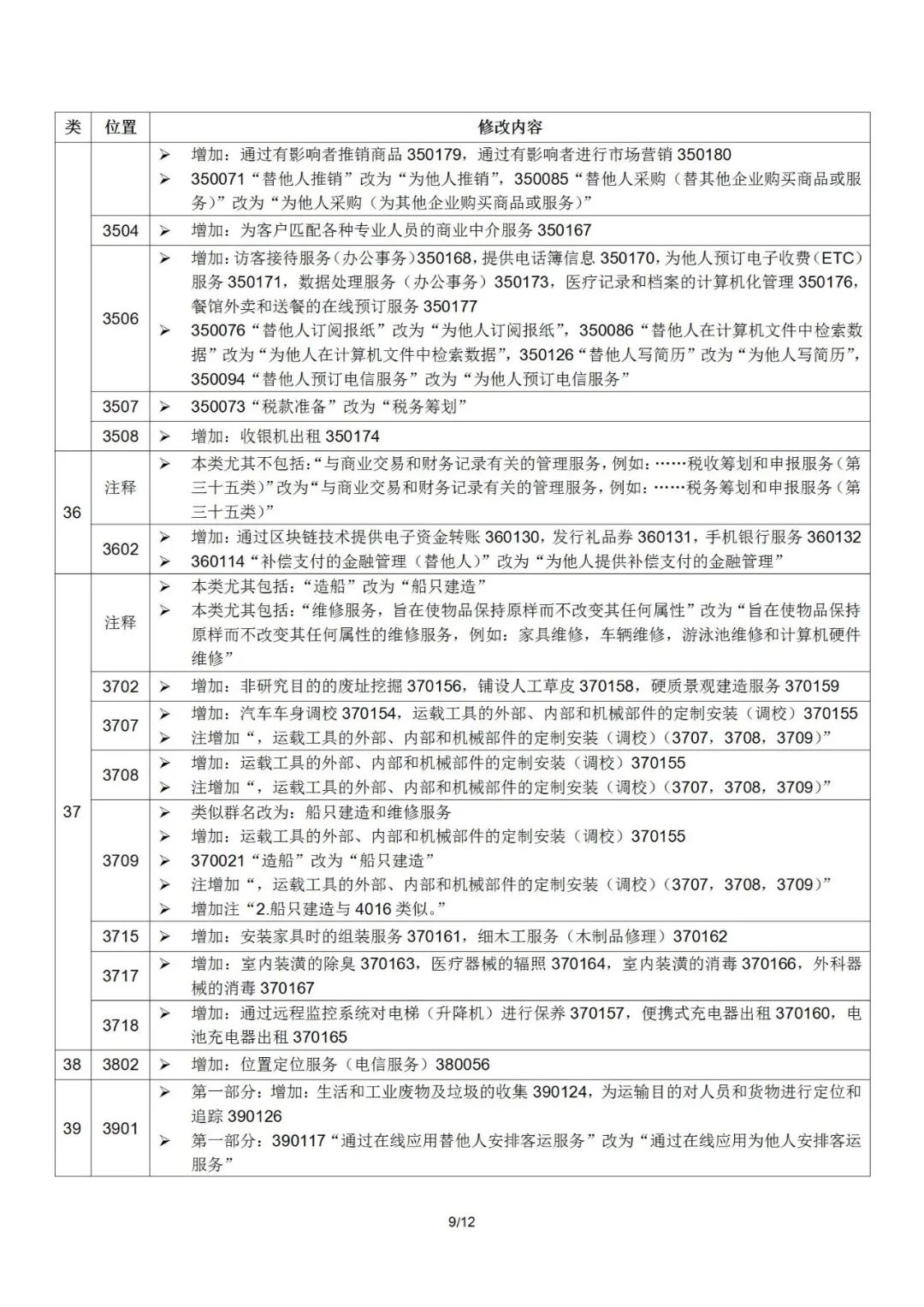 2022.1.1起！“尼斯分類第十一版2022文本”正式啟用