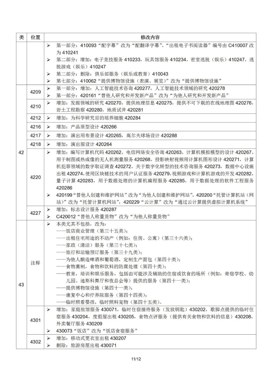 2022.1.1起！“尼斯分類第十一版2022文本”正式啟用