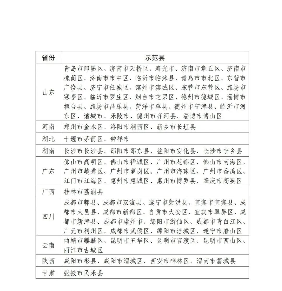 國(guó)知局：面向城市、縣域、園區(qū)開(kāi)展知識(shí)產(chǎn)權(quán)強(qiáng)國(guó)建設(shè)試點(diǎn)示范工作