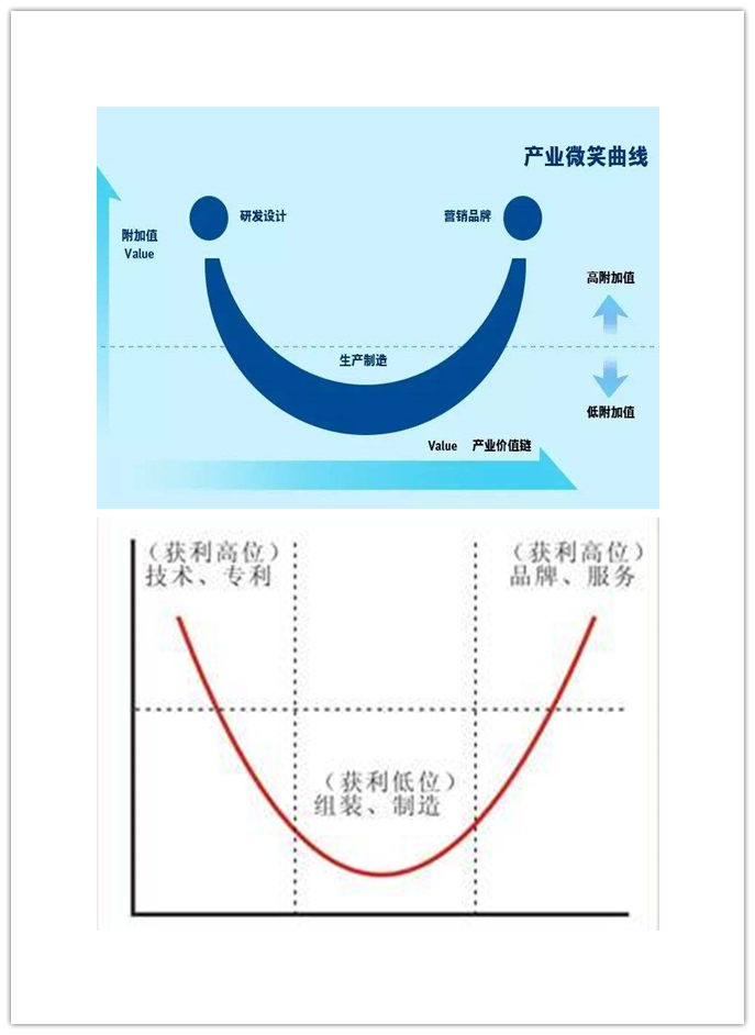 你想要的風口來了！“專精特新”劈開中小企業(yè)發(fā)展的天花板！