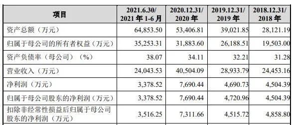 IPO觀察｜唯萬密封成立13年僅一項(xiàng)發(fā)明專利？與前關(guān)聯(lián)方藕斷絲連