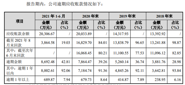 IPO觀察｜唯萬密封成立13年僅一項(xiàng)發(fā)明專利？與前關(guān)聯(lián)方藕斷絲連