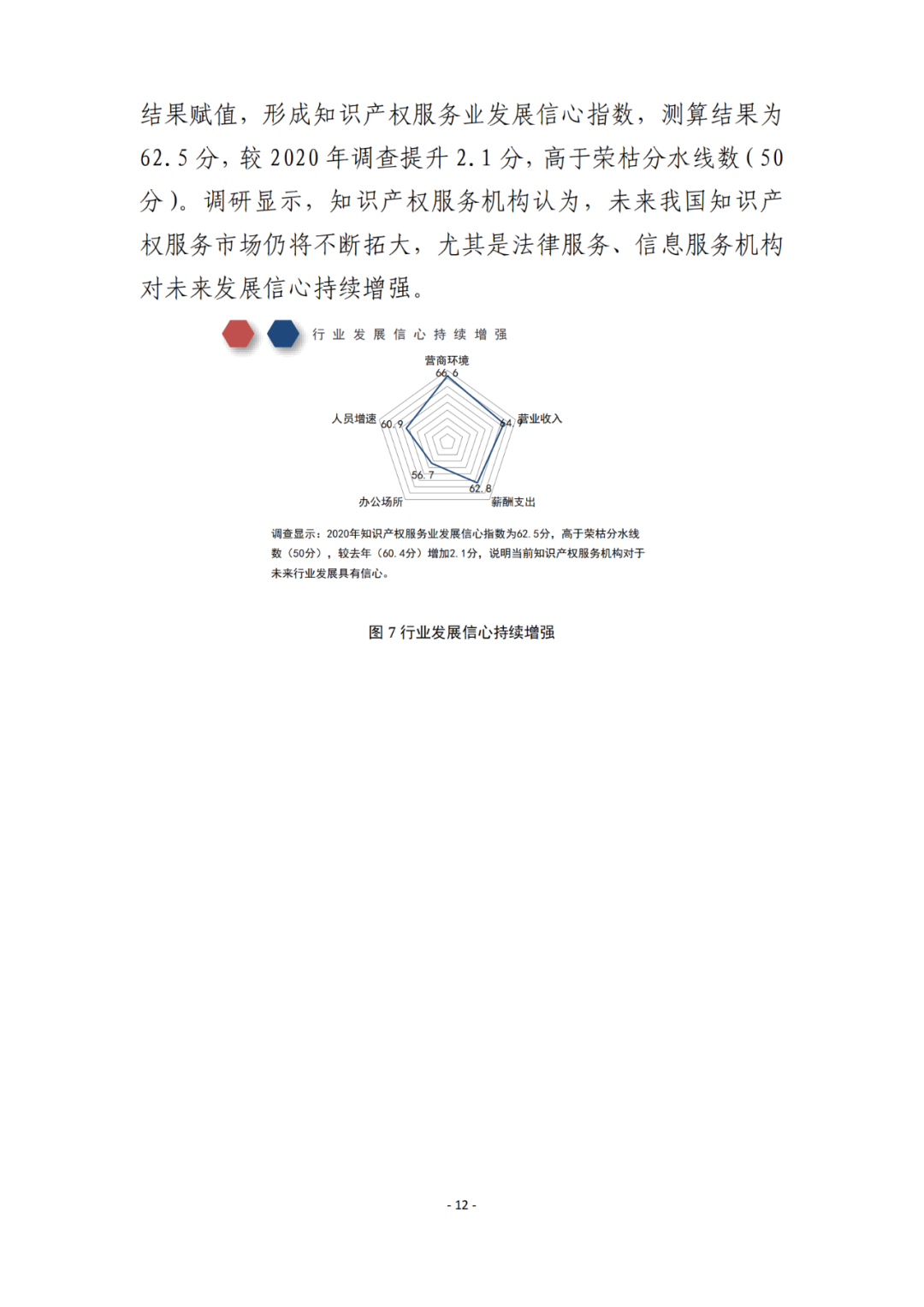 《2021年全國知識產權服務業(yè)統(tǒng)計調查報告》全文發(fā)布！