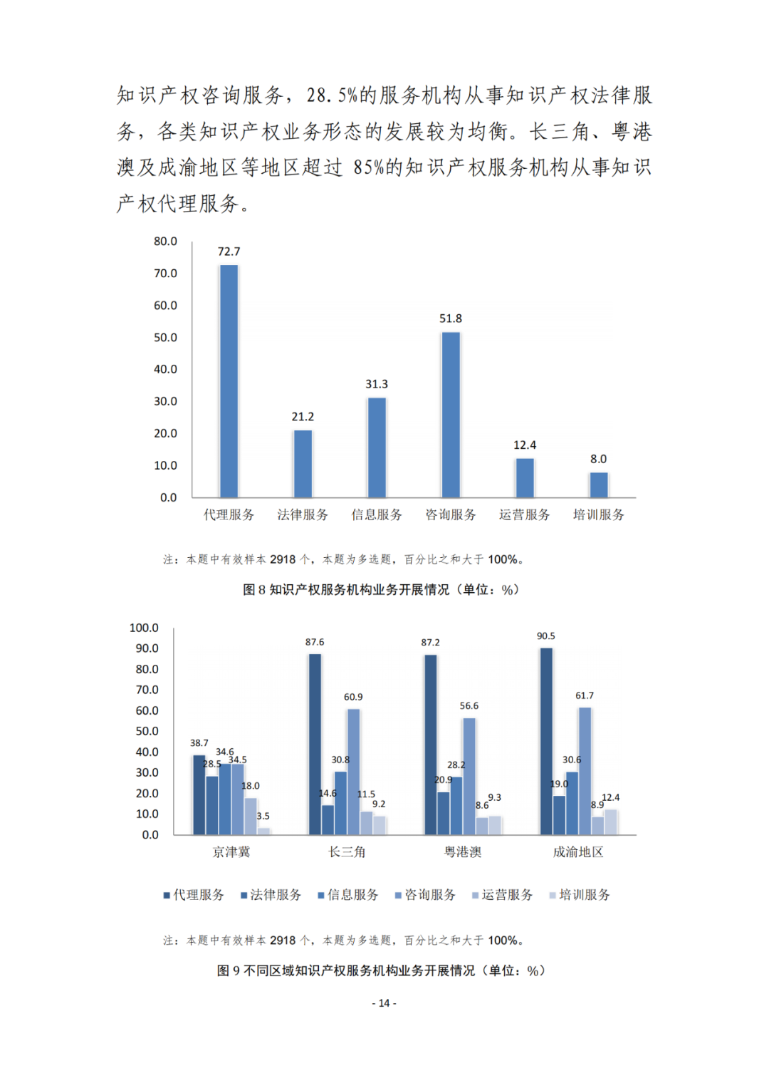 《2021年全國知識產權服務業(yè)統(tǒng)計調查報告》全文發(fā)布！