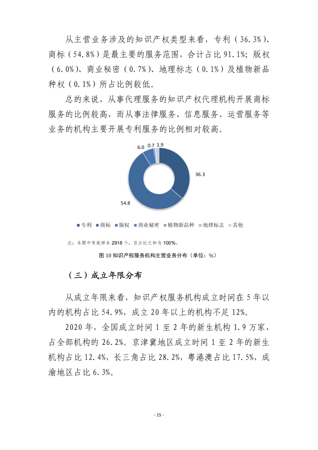 《2021年全國知識產權服務業(yè)統(tǒng)計調查報告》全文發(fā)布！