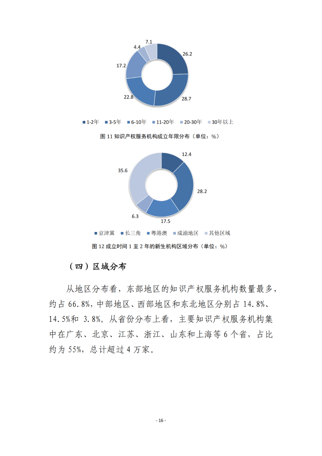 《2021年全國知識產權服務業(yè)統(tǒng)計調查報告》全文發(fā)布！