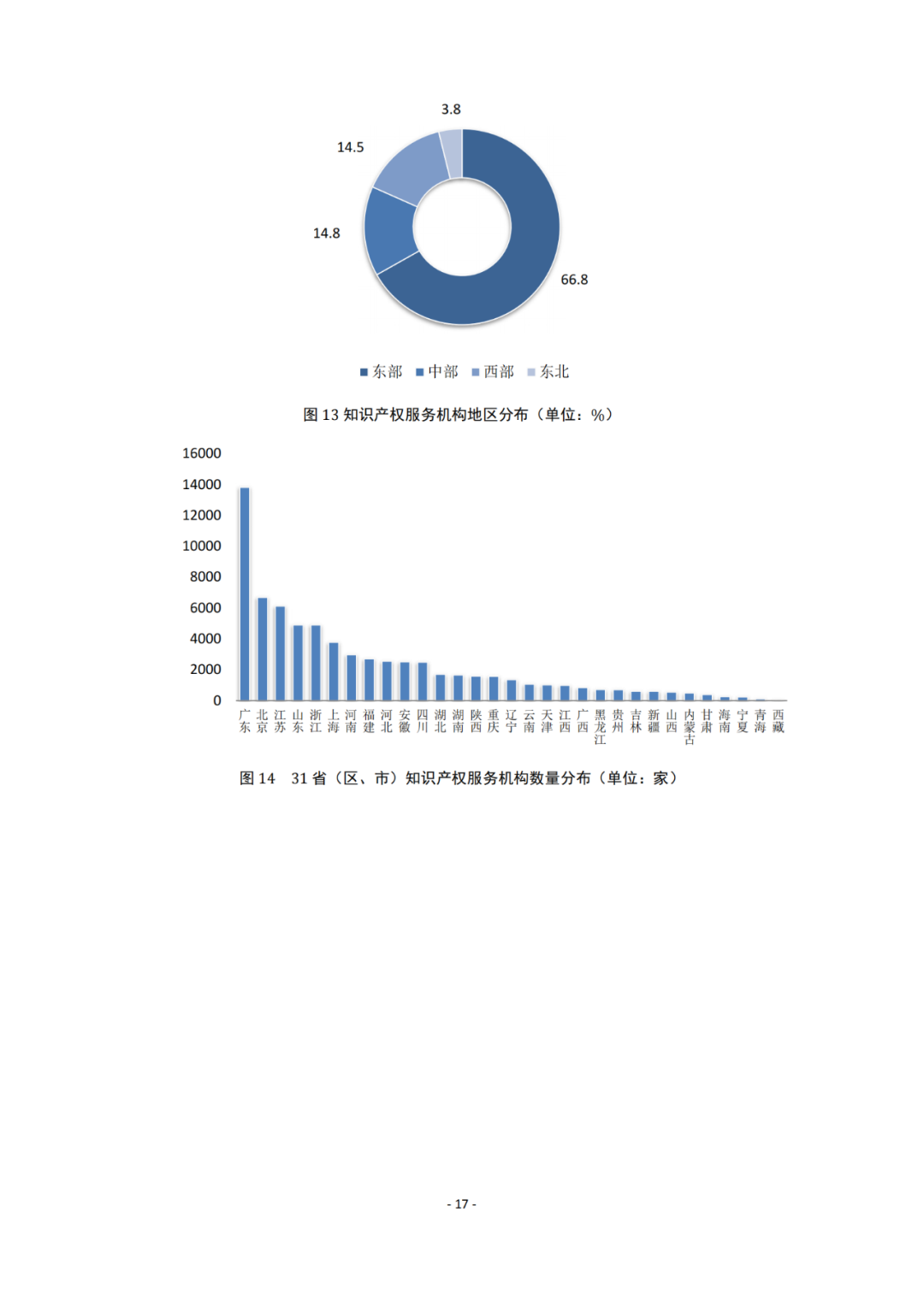 《2021年全國知識產權服務業(yè)統(tǒng)計調查報告》全文發(fā)布！