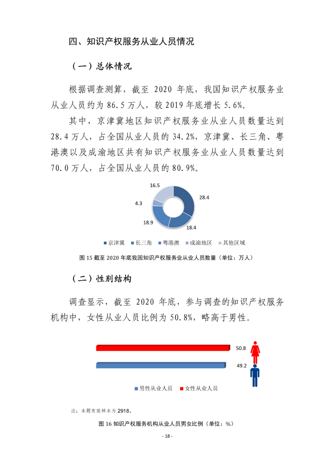 《2021年全國知識產權服務業(yè)統(tǒng)計調查報告》全文發(fā)布！