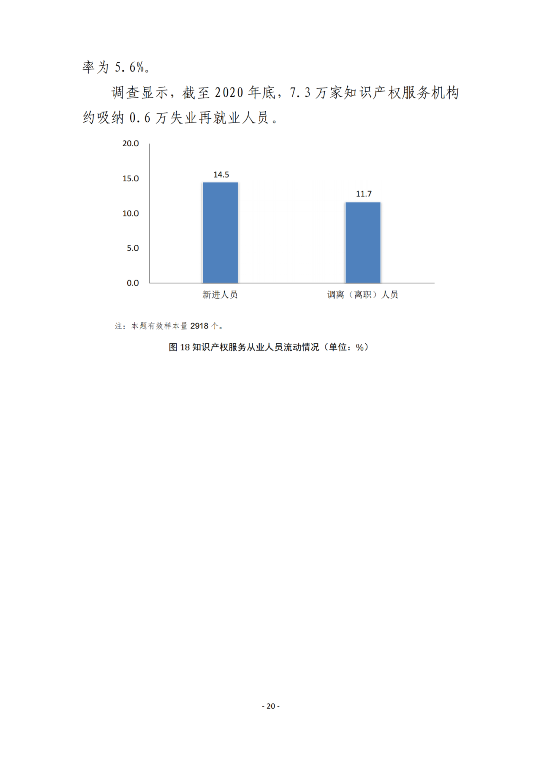 《2021年全國知識產權服務業(yè)統(tǒng)計調查報告》全文發(fā)布！