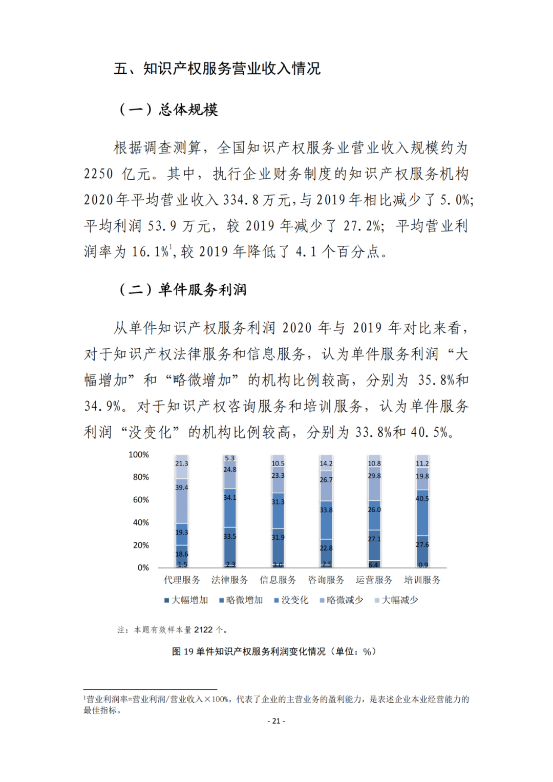 《2021年全國知識產權服務業(yè)統(tǒng)計調查報告》全文發(fā)布！