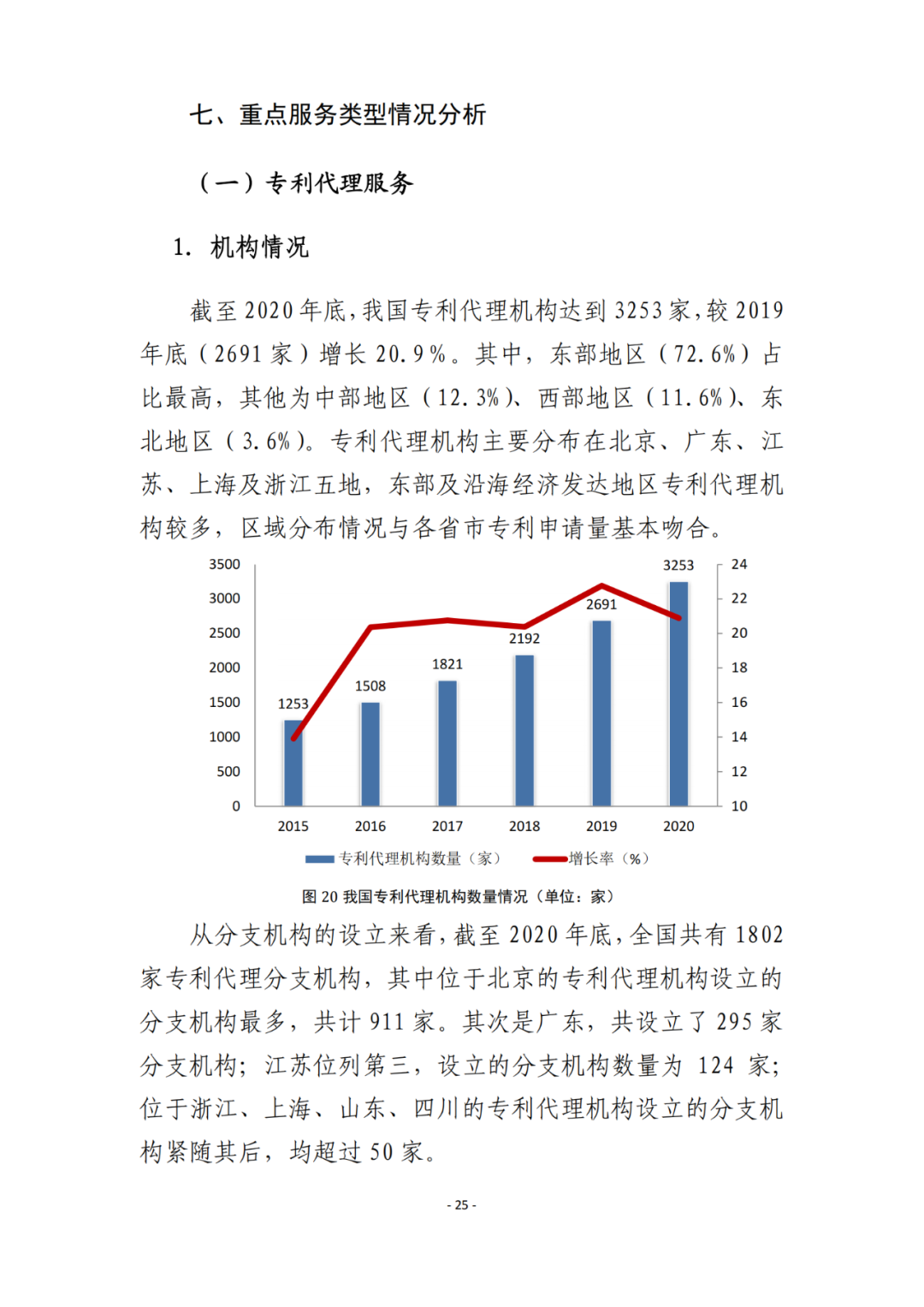 《2021年全國知識產權服務業(yè)統(tǒng)計調查報告》全文發(fā)布！