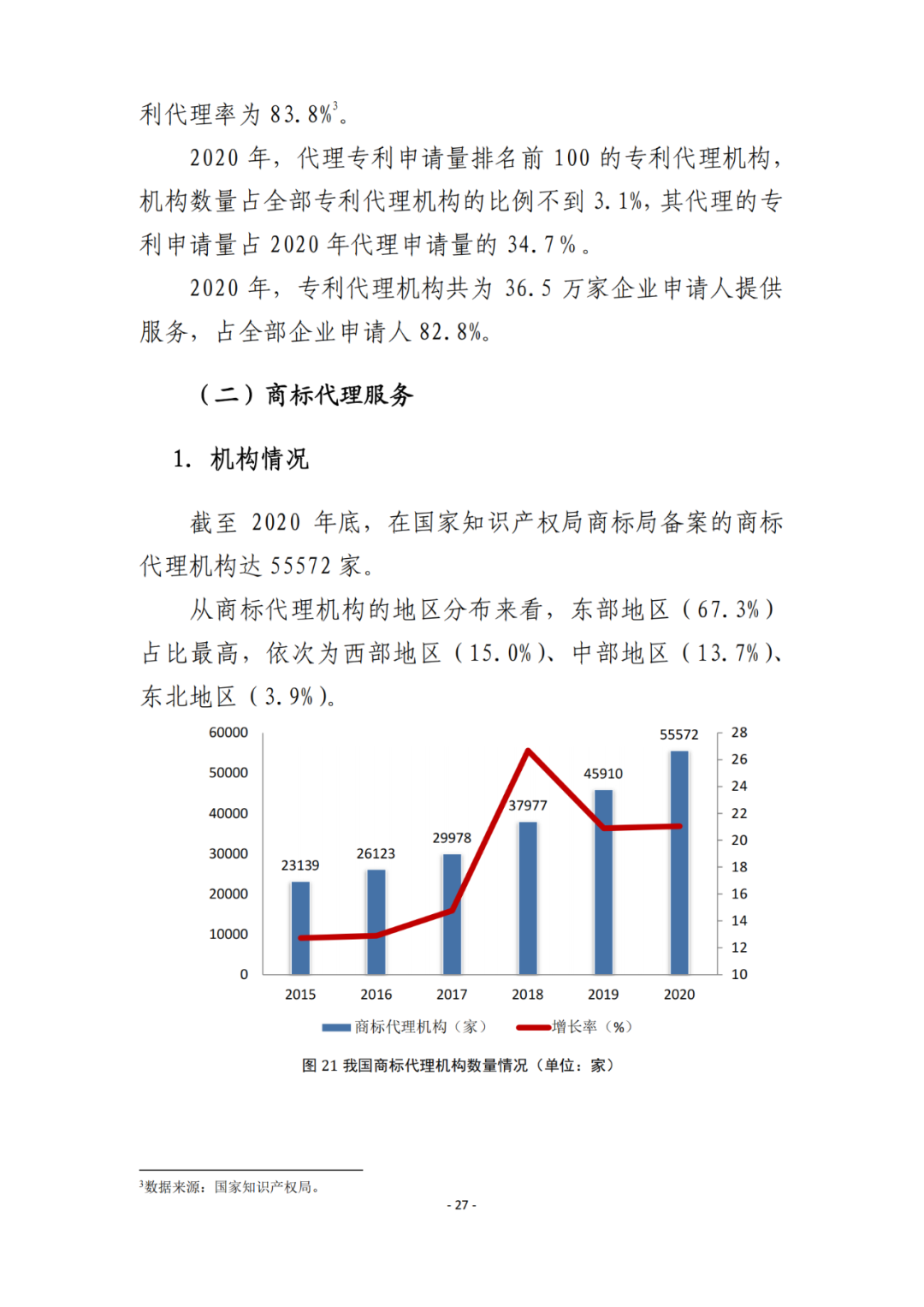 《2021年全國知識產權服務業(yè)統(tǒng)計調查報告》全文發(fā)布！