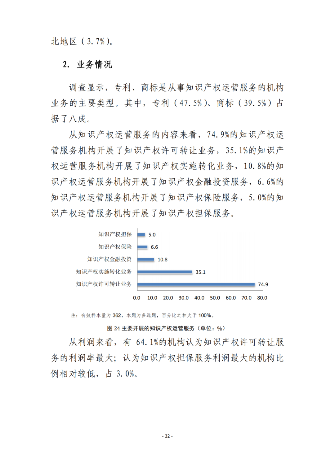 《2021年全國知識產權服務業(yè)統(tǒng)計調查報告》全文發(fā)布！