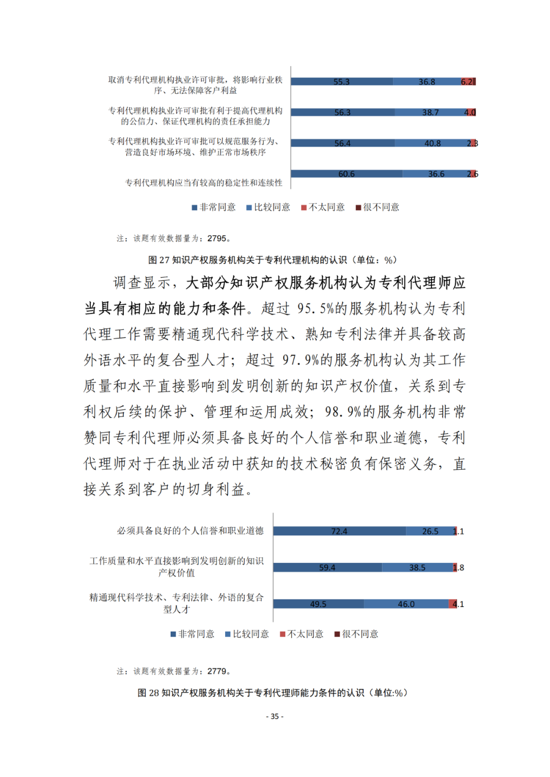 《2021年全國知識產權服務業(yè)統(tǒng)計調查報告》全文發(fā)布！