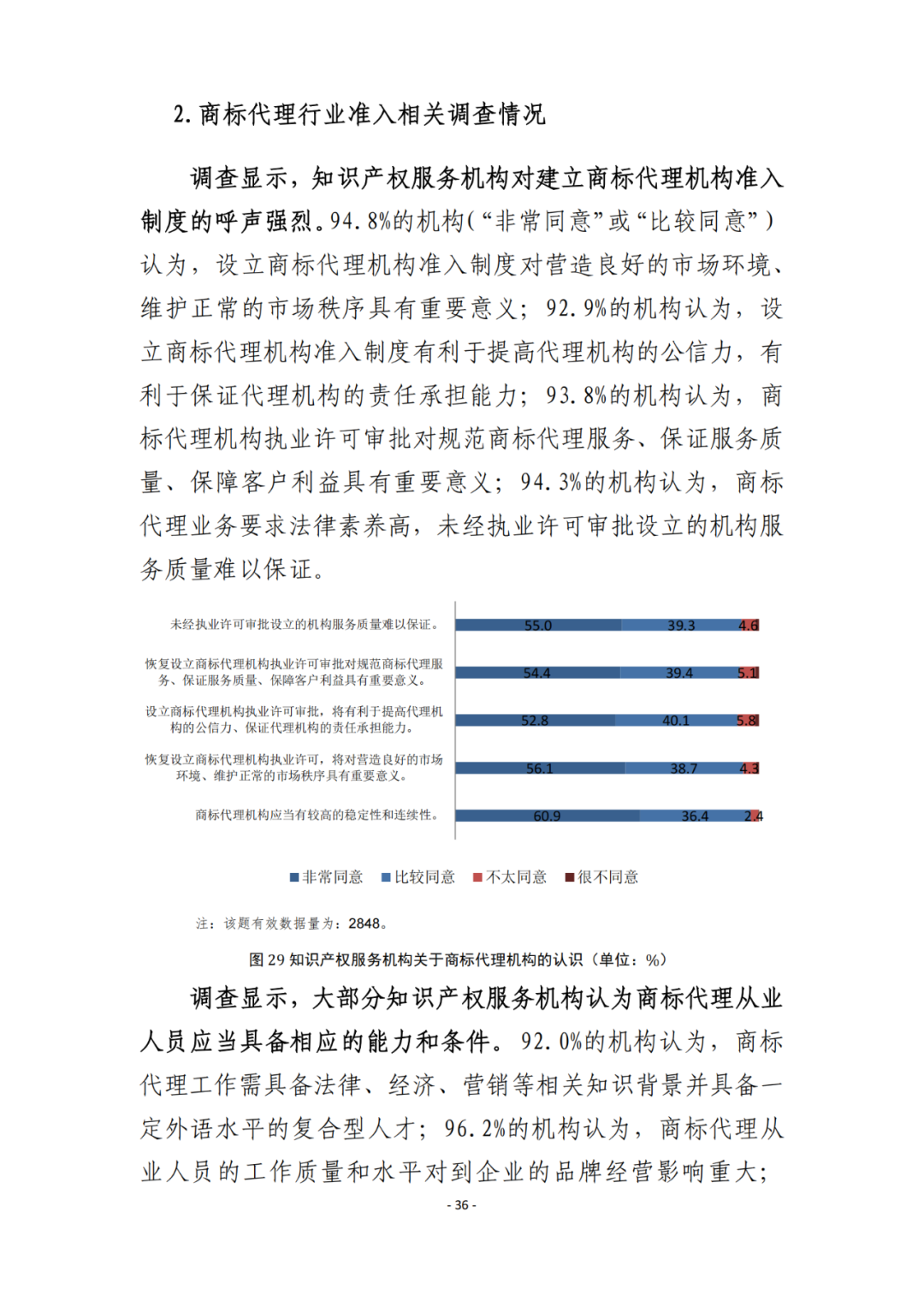 《2021年全國知識產權服務業(yè)統(tǒng)計調查報告》全文發(fā)布！