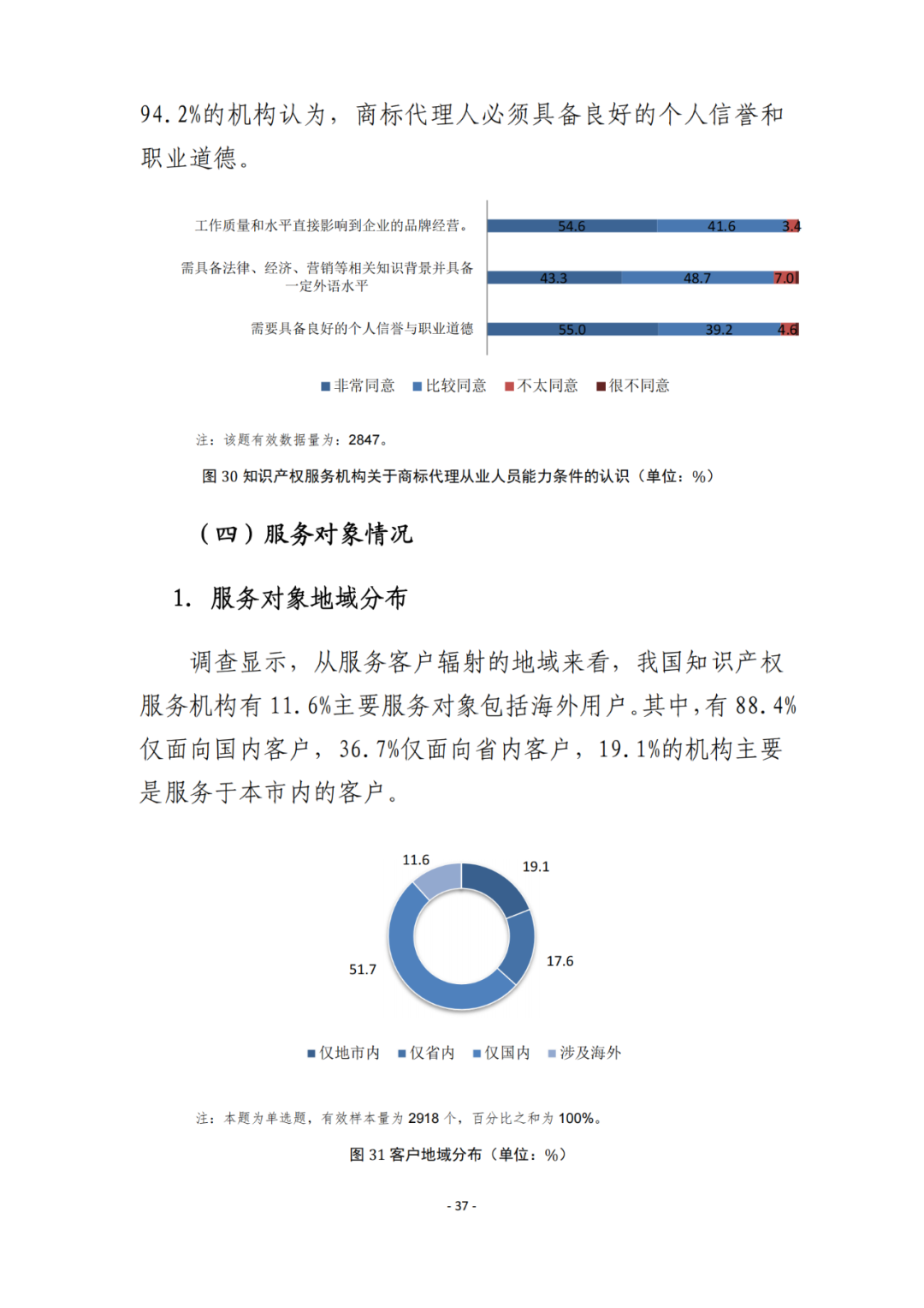 《2021年全國知識產權服務業(yè)統(tǒng)計調查報告》全文發(fā)布！