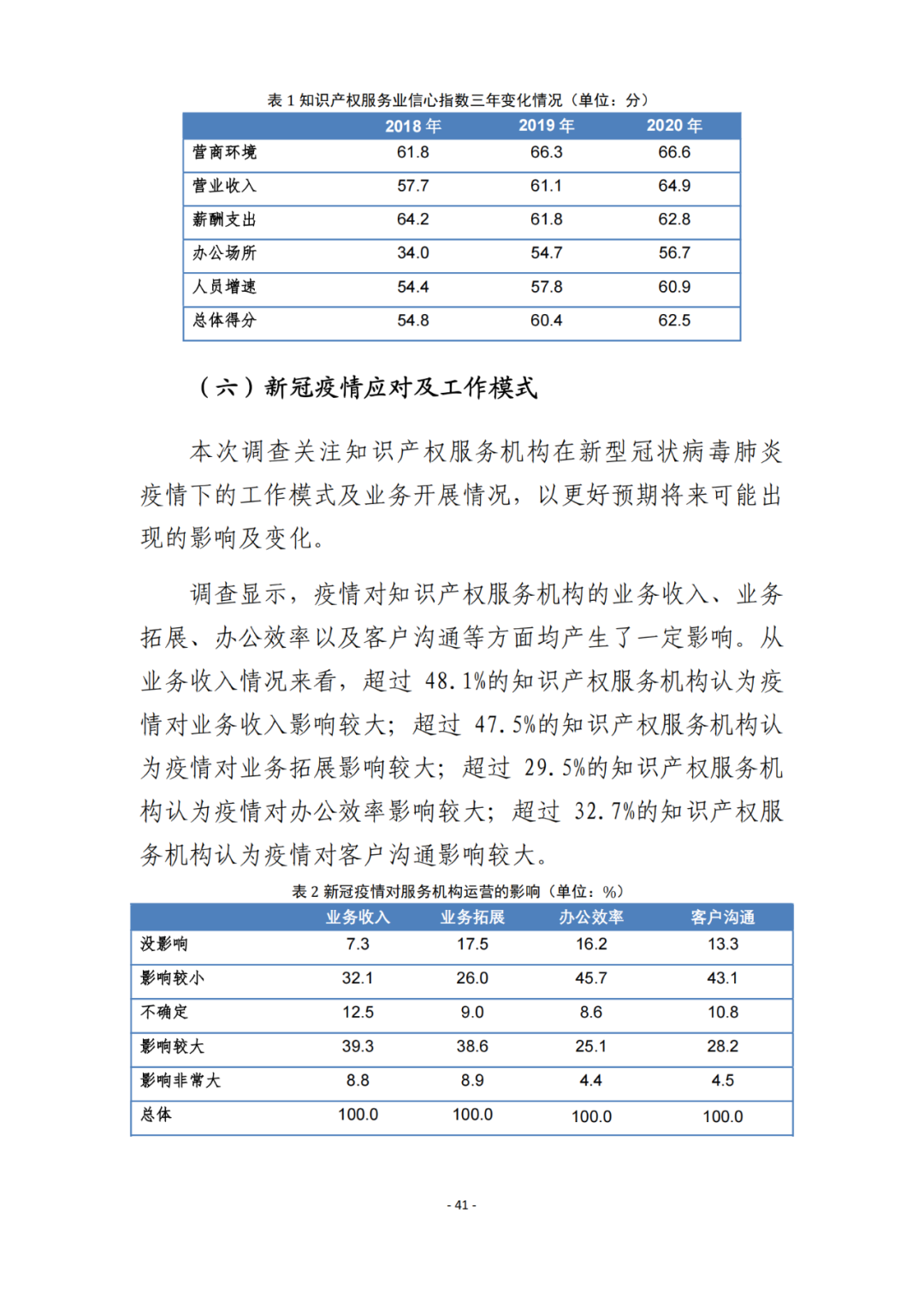 《2021年全國知識產權服務業(yè)統(tǒng)計調查報告》全文發(fā)布！