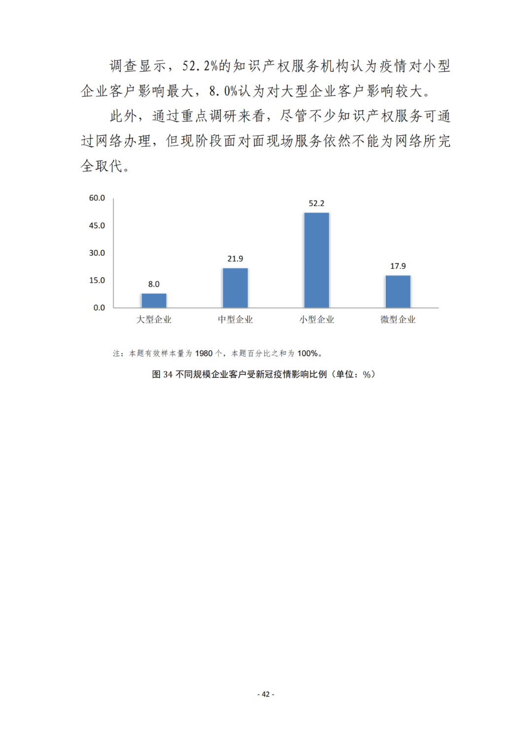 《2021年全國知識產權服務業(yè)統(tǒng)計調查報告》全文發(fā)布！