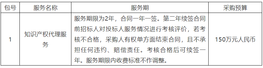 150萬！深圳先進電子材料國際創(chuàng)新研究院將采購2年知識產(chǎn)權代理服務采購項目公開招標公告