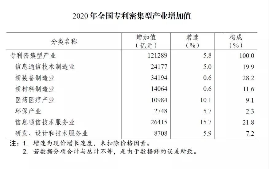 #晨報(bào)#約談?wù)?3家平臺(tái)型商標(biāo)代理機(jī)構(gòu)，促進(jìn)平臺(tái)經(jīng)濟(jì)規(guī)范