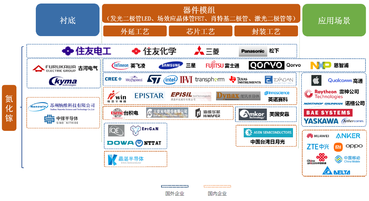 《第三代半導(dǎo)體-氮化鎵(GaN)技術(shù)洞察報(bào)告》發(fā)布！氮化鎵正在改變世界 中國(guó)企業(yè)發(fā)力強(qiáng)勁