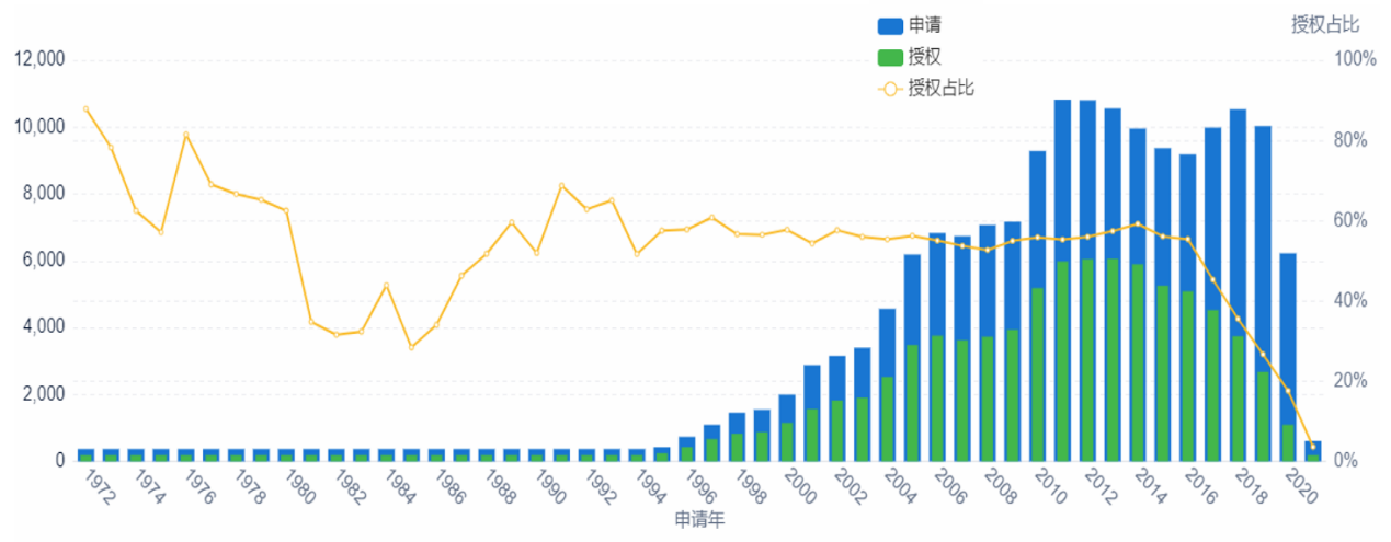 《第三代半導(dǎo)體-氮化鎵(GaN)技術(shù)洞察報(bào)告》發(fā)布！氮化鎵正在改變世界 中國(guó)企業(yè)發(fā)力強(qiáng)勁