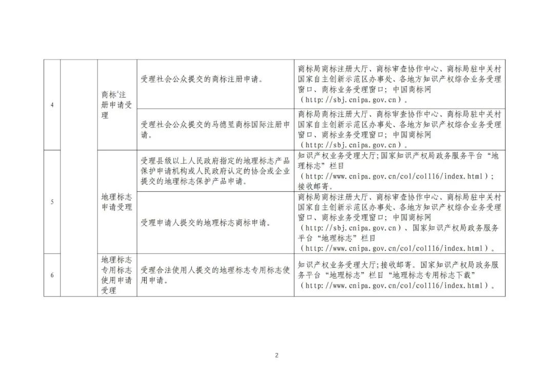 收藏！國知局公布49項公共服務事項清單