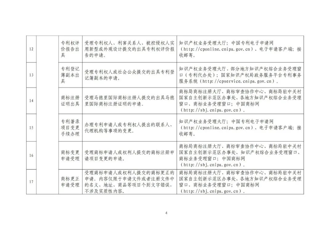 收藏！國知局公布49項公共服務事項清單