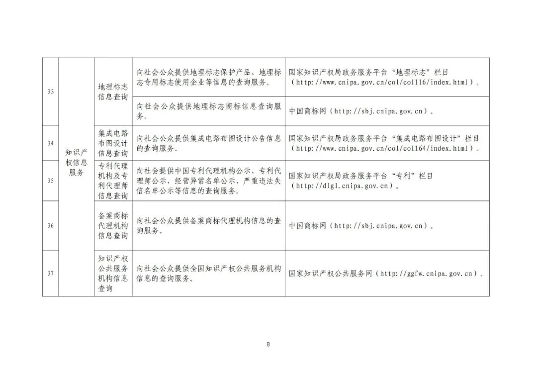 收藏！國知局公布49項公共服務事項清單