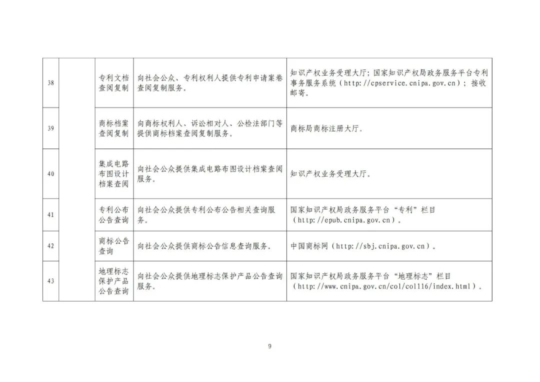 收藏！國知局公布49項公共服務事項清單