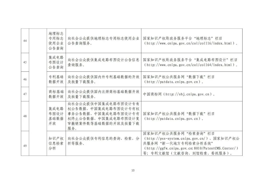 收藏！國知局公布49項公共服務事項清單