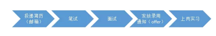 聘！柳沈律師事務(wù)所招聘「涉外專利代理師（電學、機械、化學）+涉外商標代理人+流程文員」