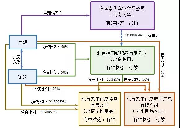 “無印良品”商標(biāo)戰(zhàn)（上）