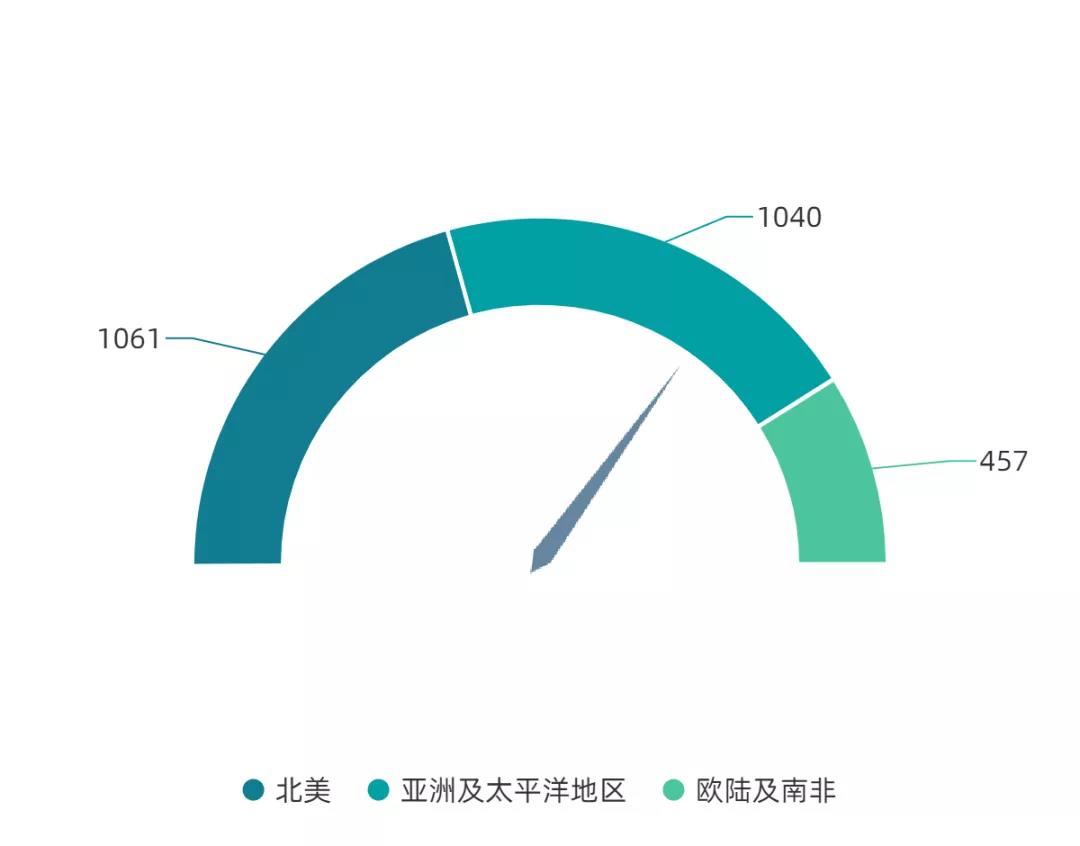 年終收尾 |IPR Daily年度優(yōu)秀講師及學(xué)員表彰 - 能力延伸，未來show well