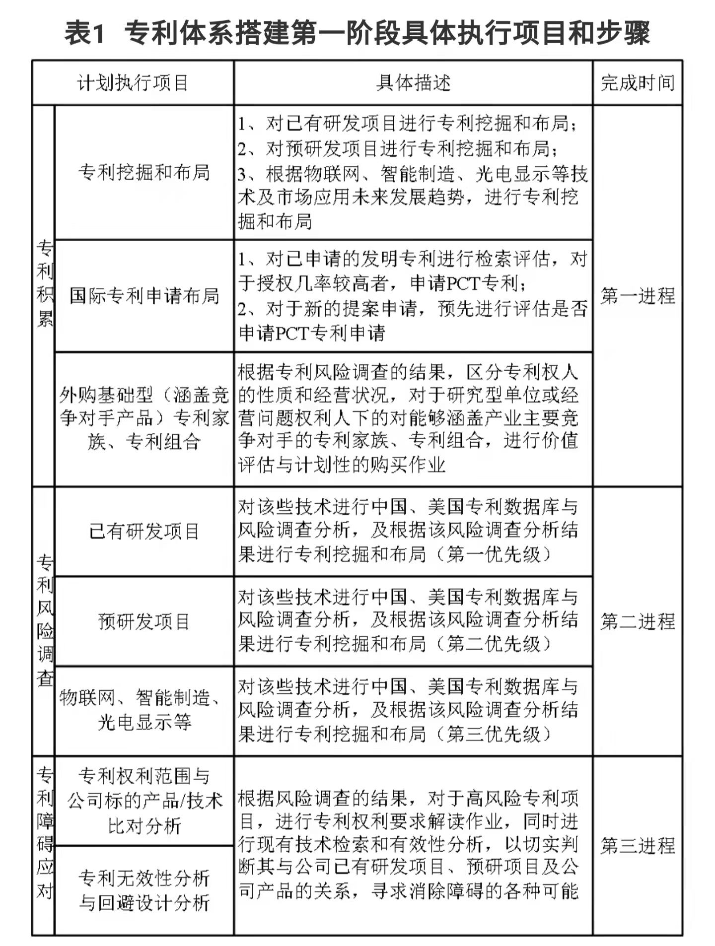 企業(yè)IPR管理經(jīng)驗（一）｜從0到N搭建專利體系