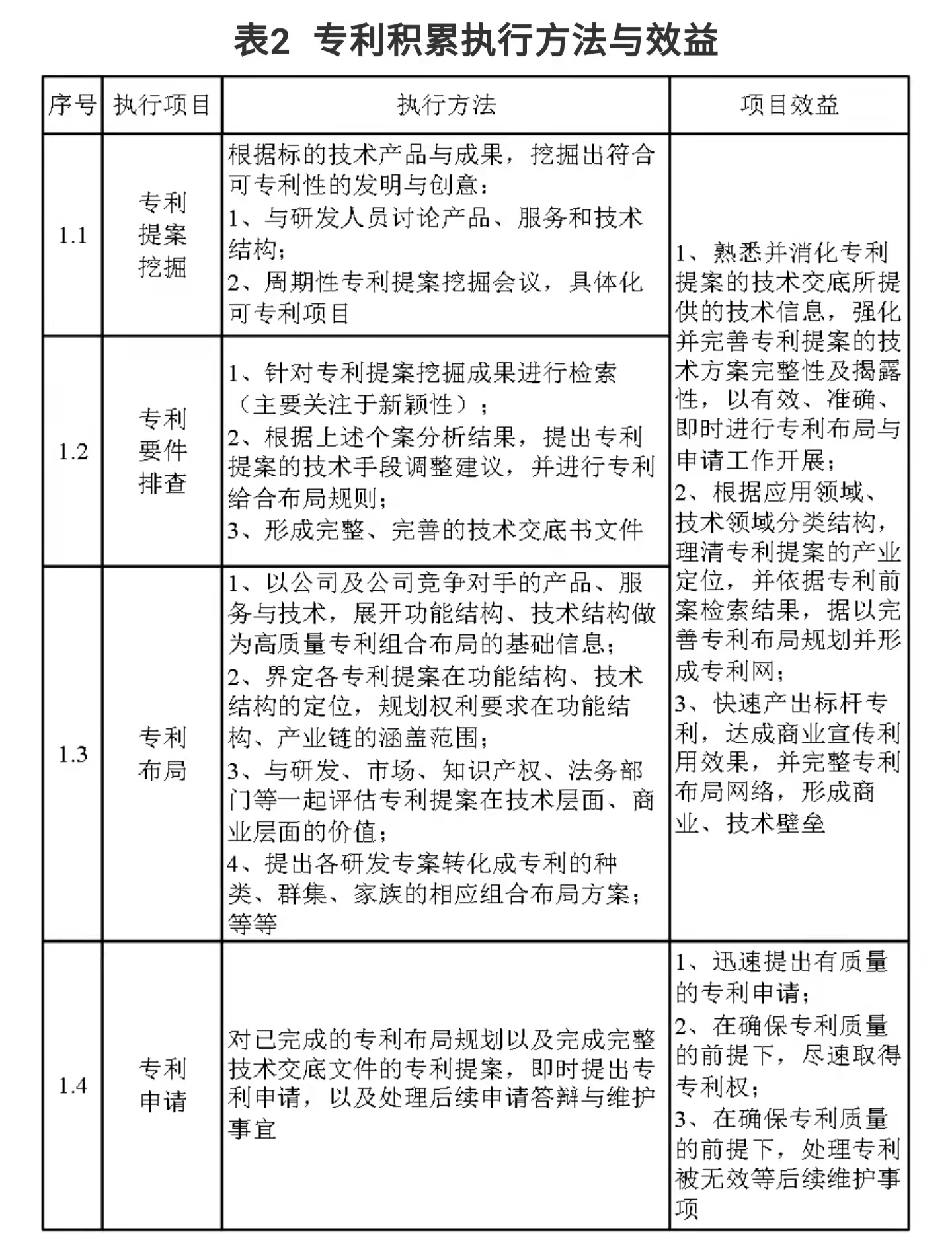 企業(yè)IPR管理經(jīng)驗（一）｜從0到N搭建專利體系