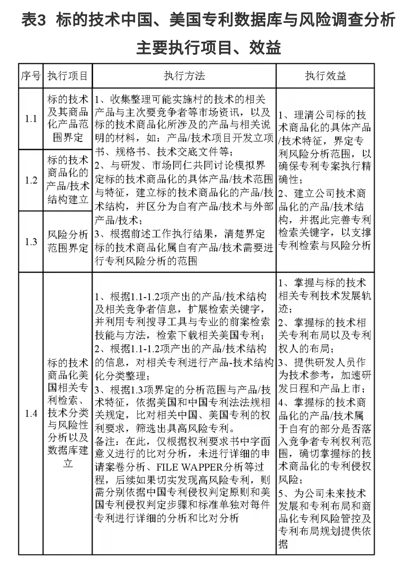 企業(yè)IPR管理經(jīng)驗（一）｜從0到N搭建專利體系