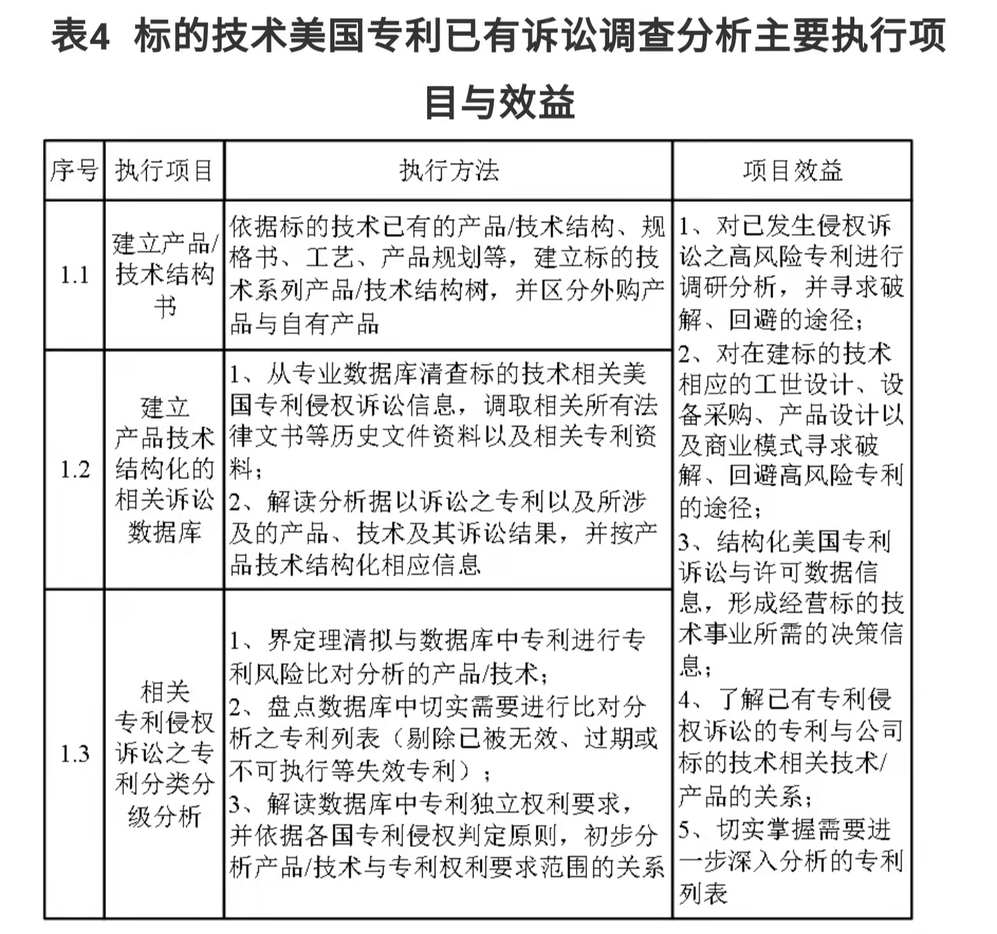 企業(yè)IPR管理經(jīng)驗（一）｜從0到N搭建專利體系