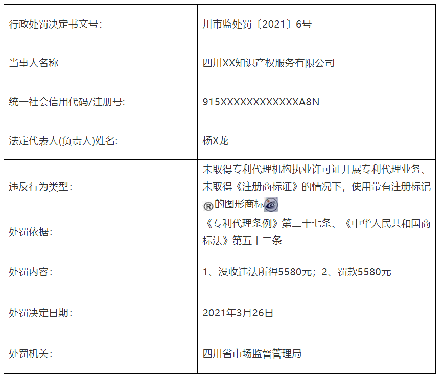 共計罰款110元萬！5家知識產(chǎn)權(quán)代理機構(gòu)因擅自開展專利代理業(yè)務(wù)被罰