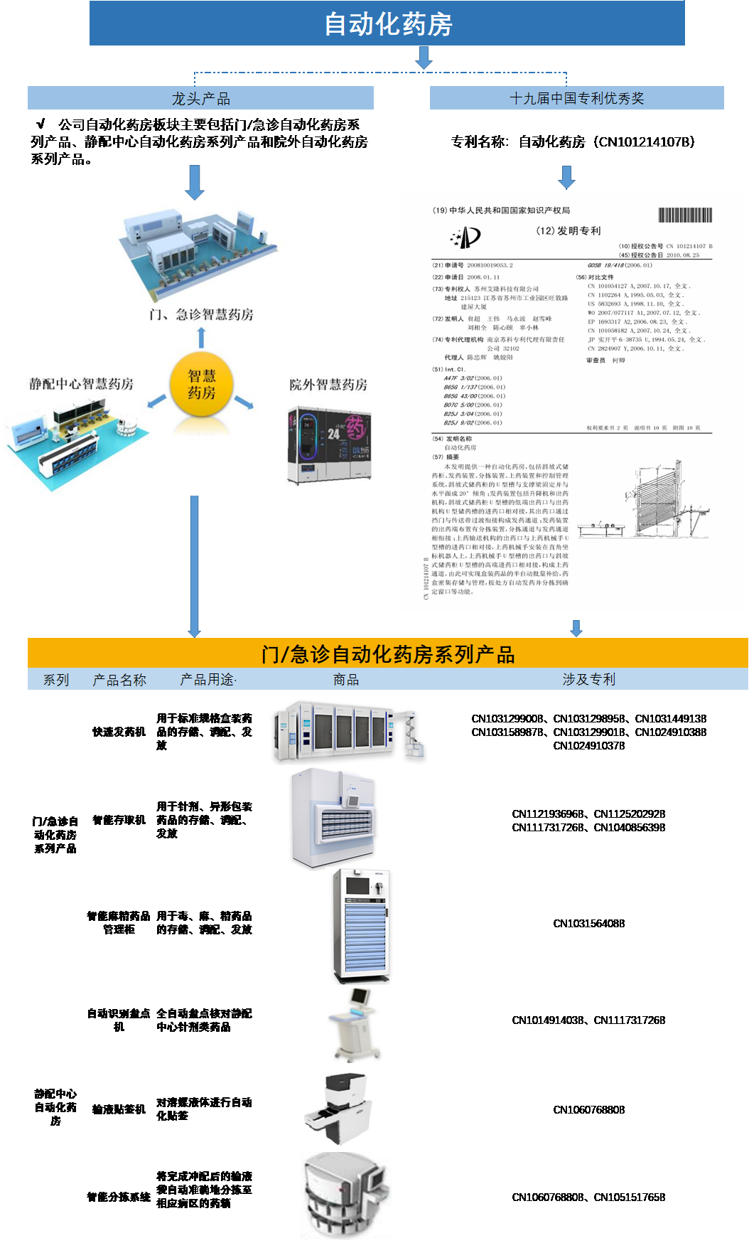 2021年江蘇省專精特新企業(yè)“小巨人”專利排行榜