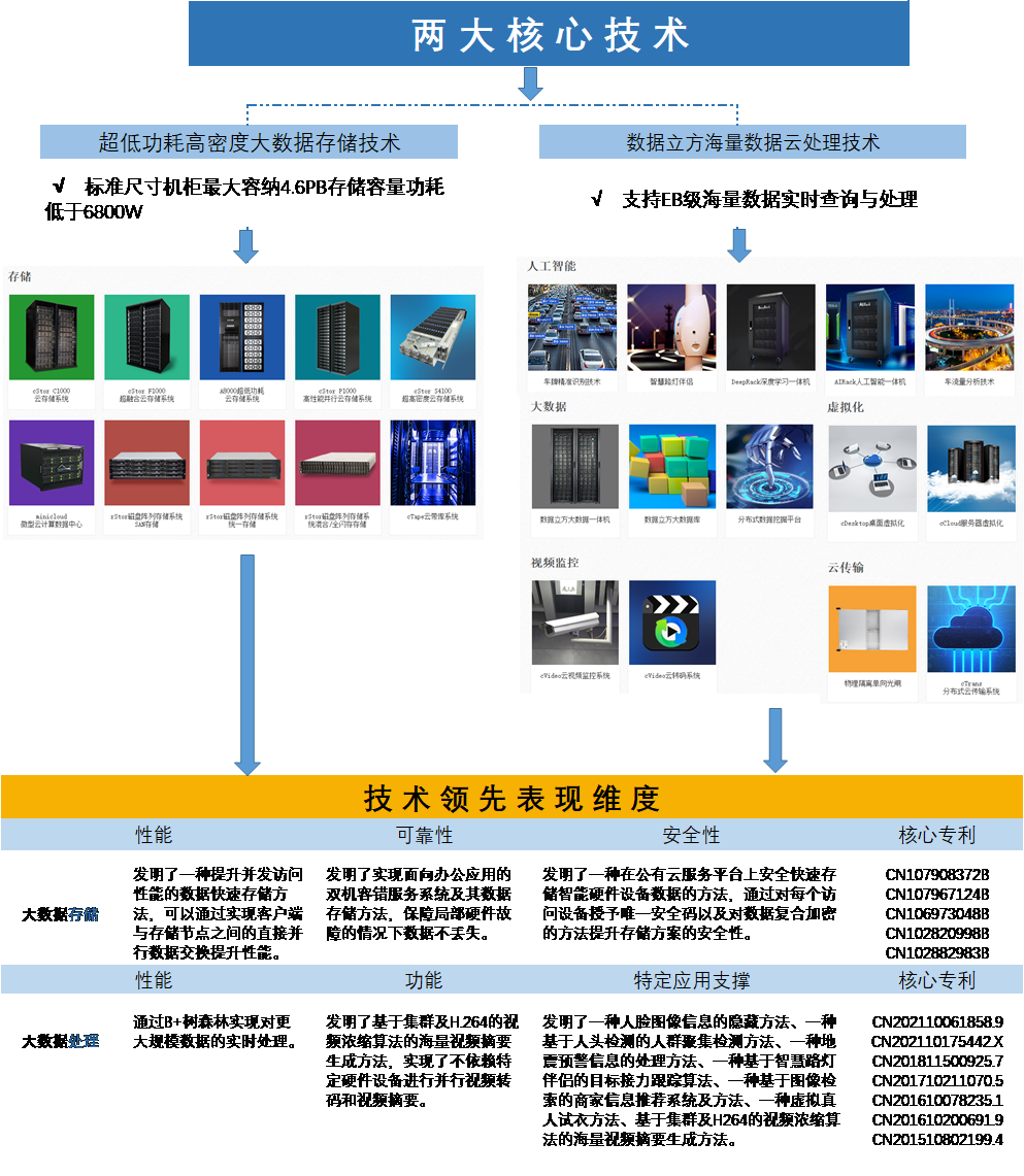 2021年江蘇省專精特新企業(yè)“小巨人”專利排行榜