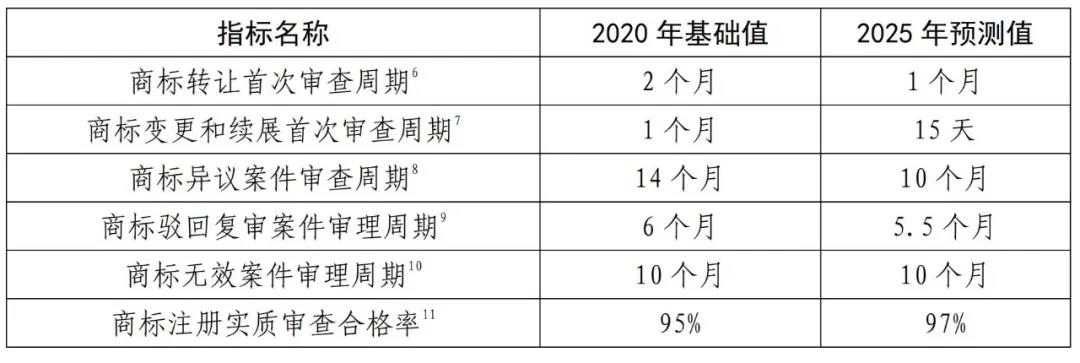 國(guó)知局《專利和商標(biāo)審查“十四五”規(guī)劃》全文來了！