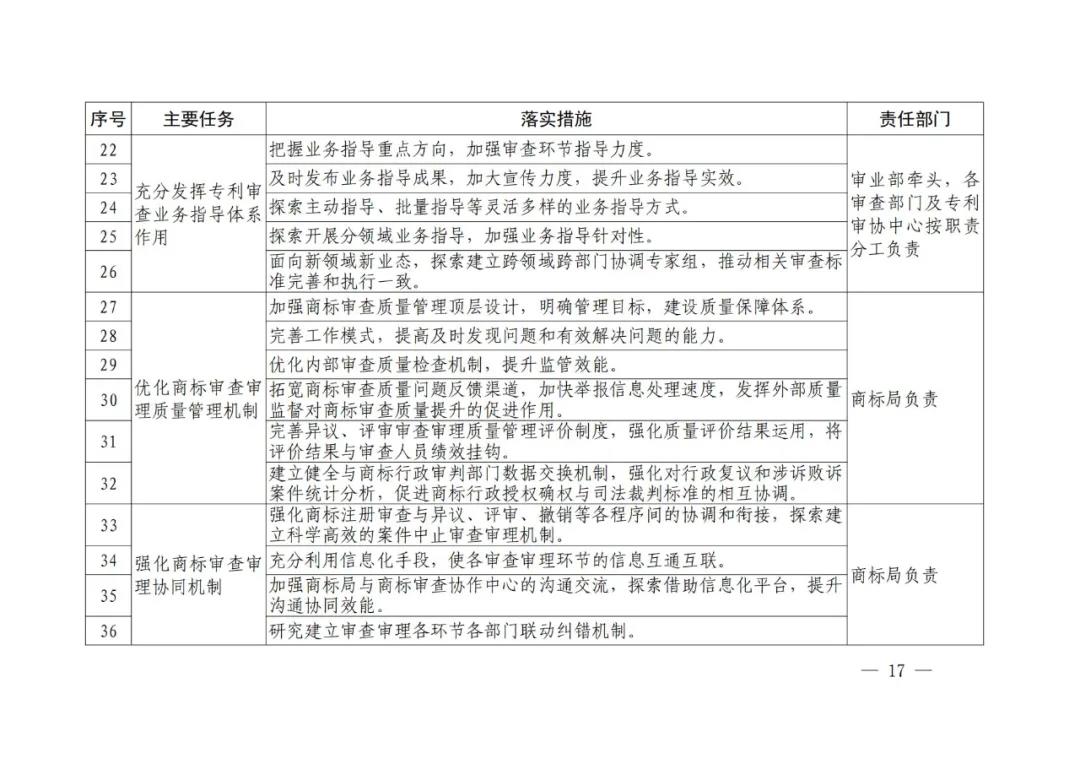 國(guó)知局《專利和商標(biāo)審查“十四五”規(guī)劃》全文來了！